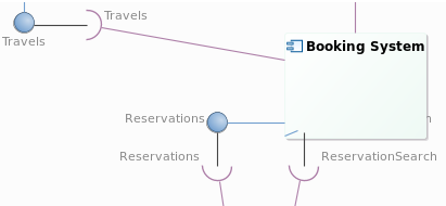 Rotatable ports